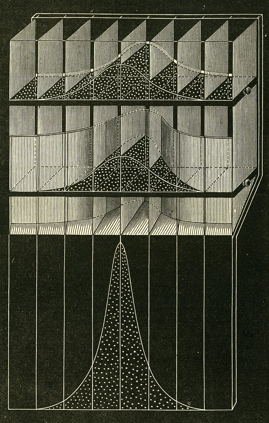 bayes machine